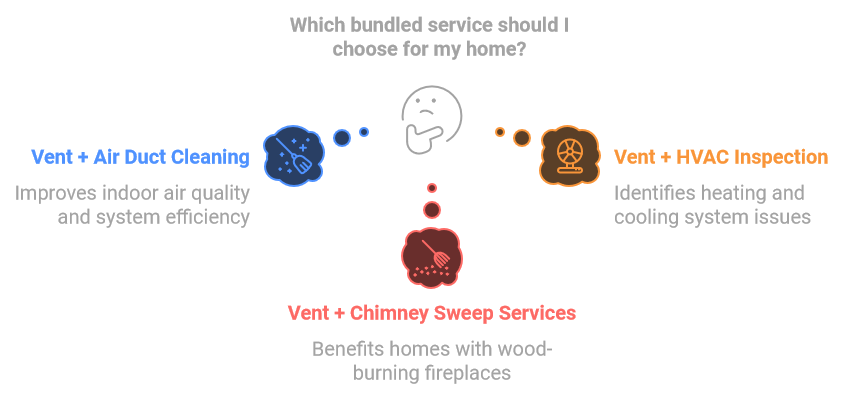 chimney bundle denver