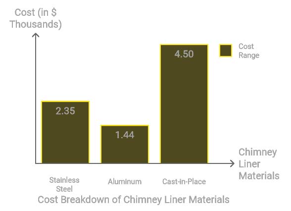 cost breakdown of chimney liner in denver
