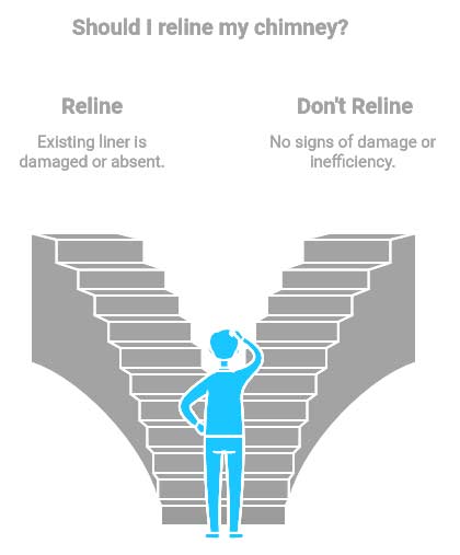reline your chimney liner diagram