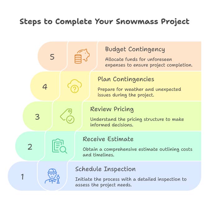 Top Snowmass Village Chimney and Fireplace Services by Adam 5 steps to complete your snowmass project