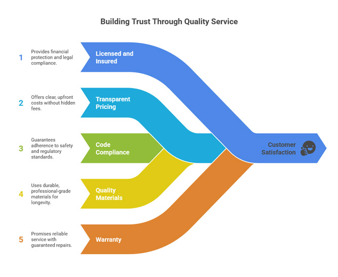 our chimney services in strasburg co